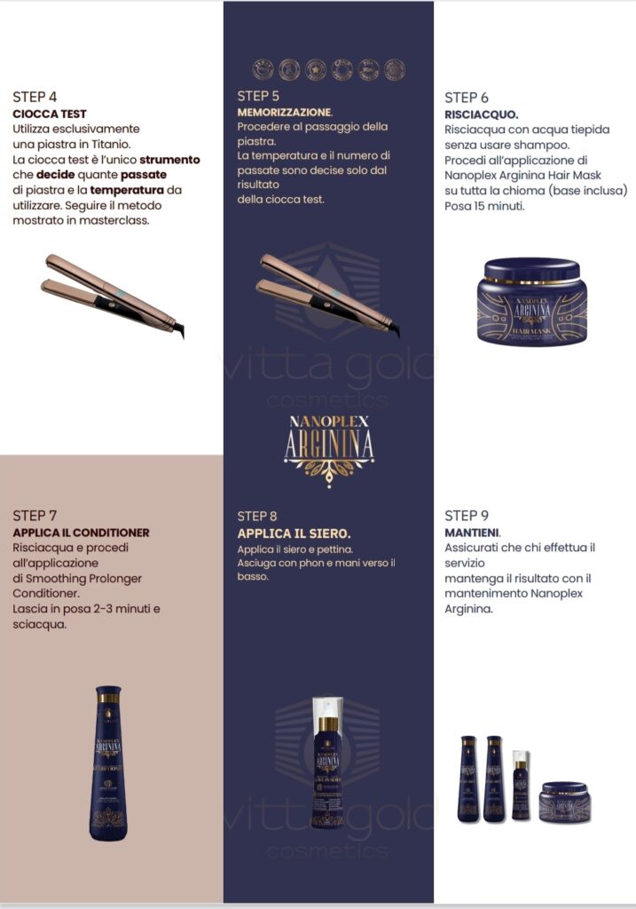 NANOPLASTIA VITTA GOLD STEP BY STEP